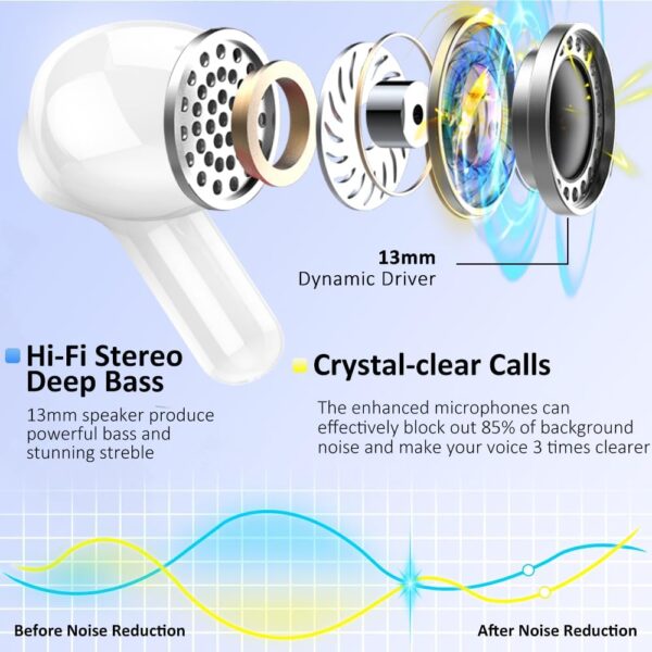 Wireless Earbuds, Bluetooth 5.3 Headphones in Ear with 4 ENC Noise Cancelling Mic, HiFi Stereo Deep Bass Wireless Earphones 40H Playtime, in-Ear Earbud Bluetooth Dual LED Display IP7 Waterproof, White - Image 5