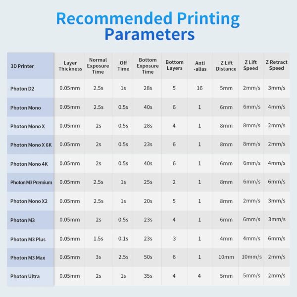 ANYCUBIC 3D Printer Resin Bundle, 405nm SLA UV-Curing Resin with High Precision and Quick Curing & Excellent Fluidity for LCD 3D Printing (4Packs*1kg Grey, 4kg in Total) - Image 7